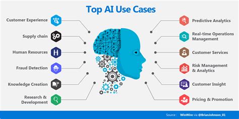 Usage of an AI.